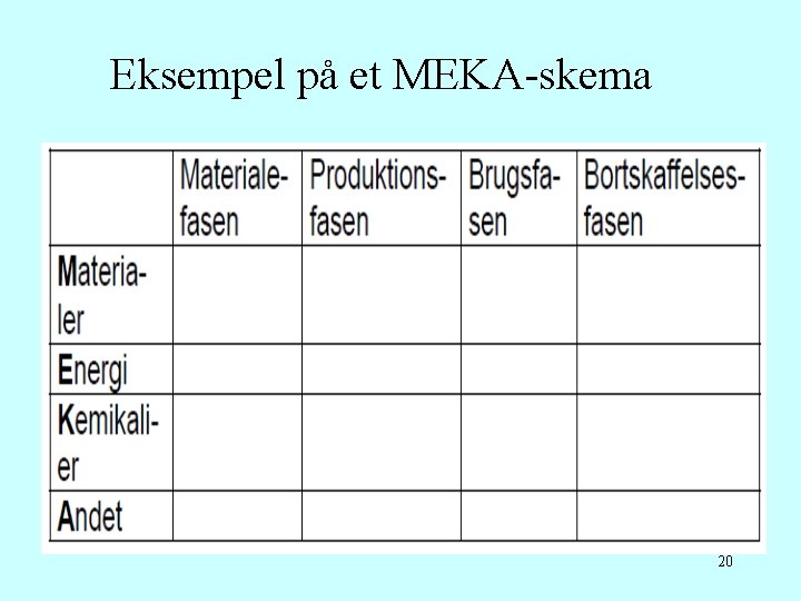 Eksempel på et MEKA-skema 20 