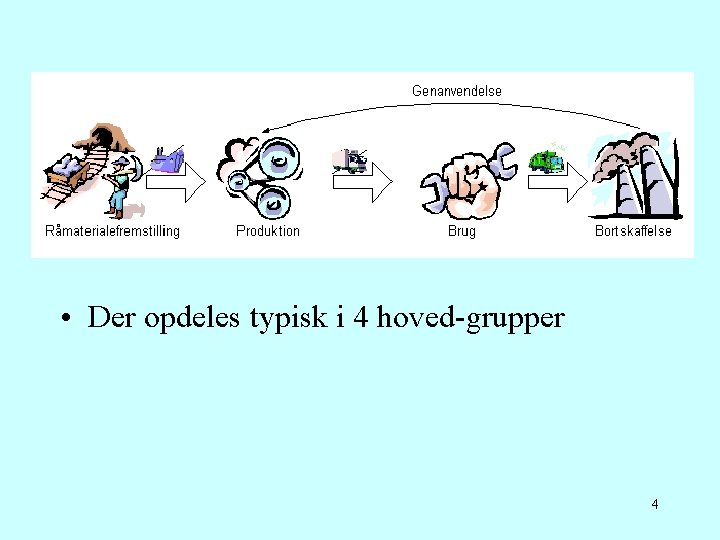  • Der opdeles typisk i 4 hoved-grupper 4 