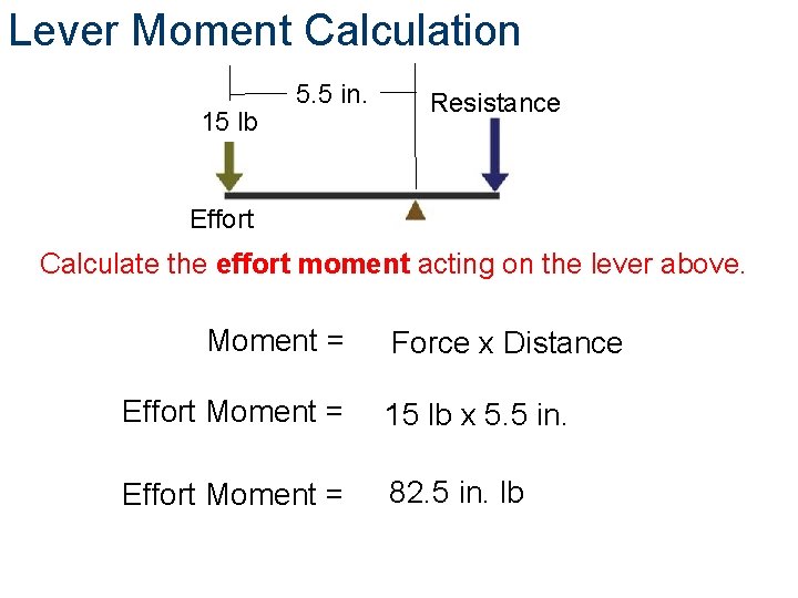 Lever Moment Calculation 5. 5 in. 15 lbs Resistance Effort Calculate the effort moment