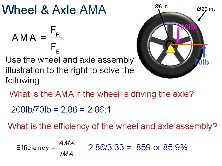 Wheel & Axle AMA Ǿ 6 in. Ǿ 20 in. 200 lb Use the