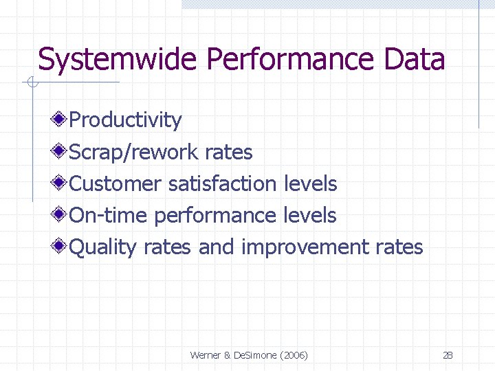 Systemwide Performance Data Productivity Scrap/rework rates Customer satisfaction levels On-time performance levels Quality rates