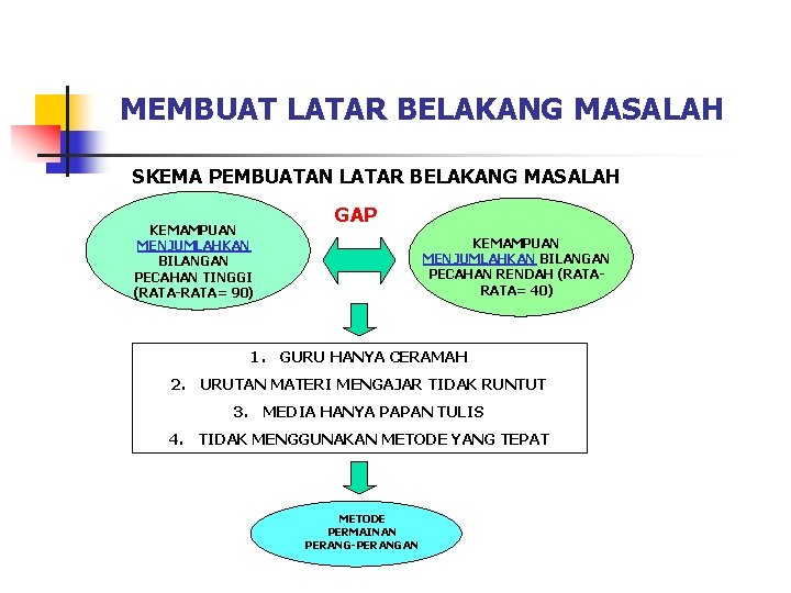 MEMBUAT LATAR BELAKANG MASALAH SKEMA PEMBUATAN LATAR BELAKANG MASALAH KEMAMPUAN MENJUMLAHKAN BILANGAN PECAHAN TINGGI