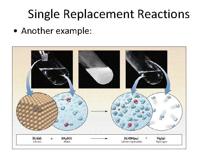 Single Replacement Reactions • Another example: 