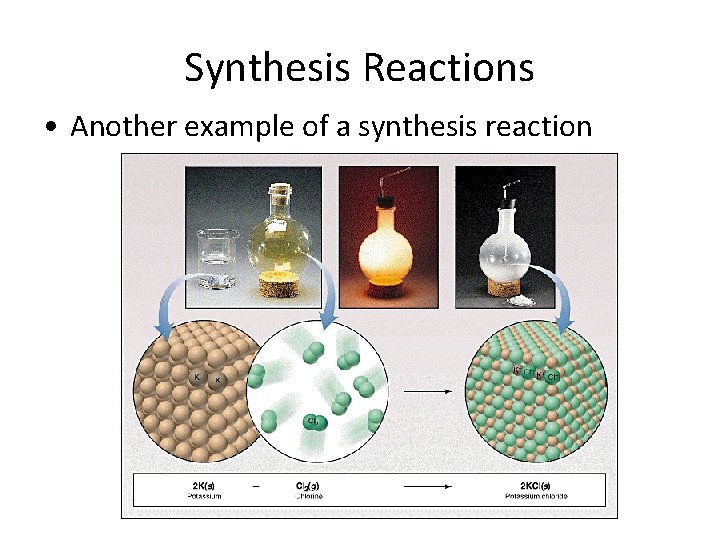 Synthesis Reactions • Another example of a synthesis reaction 