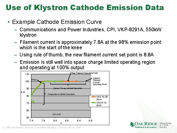 Use of Klystron Cathode Emission Data • Example Cathode Emission Curve – Communications and