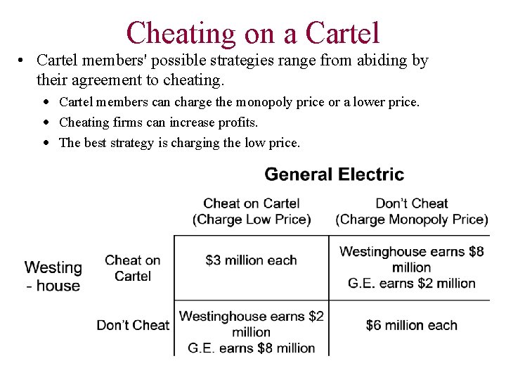 Cheating on a Cartel • Cartel members' possible strategies range from abiding by their