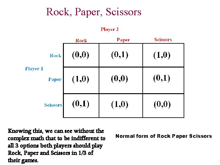 Rock, Paper, Scissors Knowing this, we can see without the complex math that to