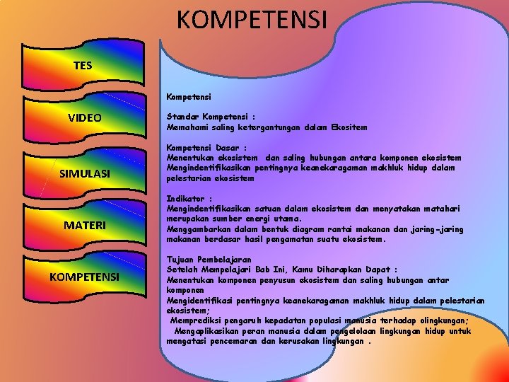 KOMPETENSI TES Kompetensi VIDEO SIMULASI MATERI KOMPETENSI Standar Kompetensi : Memahami saling ketergantungan dalam