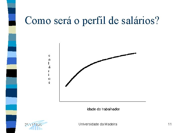 Como será o perfil de salários? 21/11/2020 Universidade da Madeira 11 