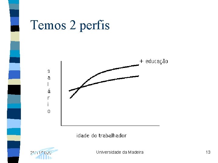 Temos 2 perfis 21/11/2020 Universidade da Madeira 13 