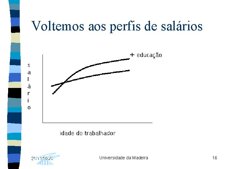 Voltemos aos perfis de salários 21/11/2020 Universidade da Madeira 16 