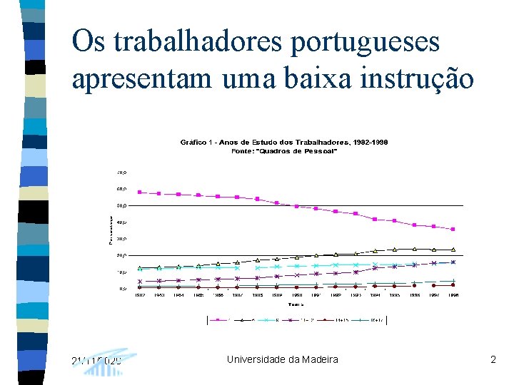 Os trabalhadores portugueses apresentam uma baixa instrução 21/11/2020 Universidade da Madeira 2 