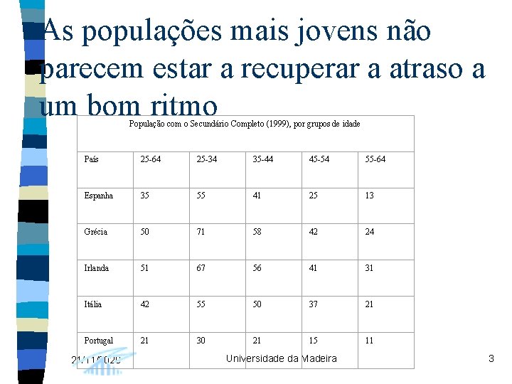 As populações mais jovens não parecem estar a recuperar a atraso a um bom