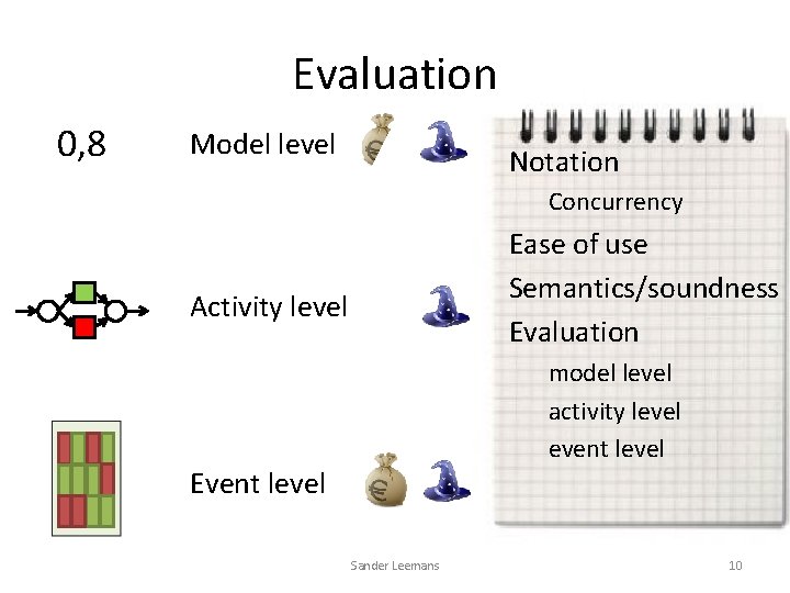 Evaluation 0, 8 Model level Notation Concurrency Ease of use Semantics/soundness Evaluation Activity level