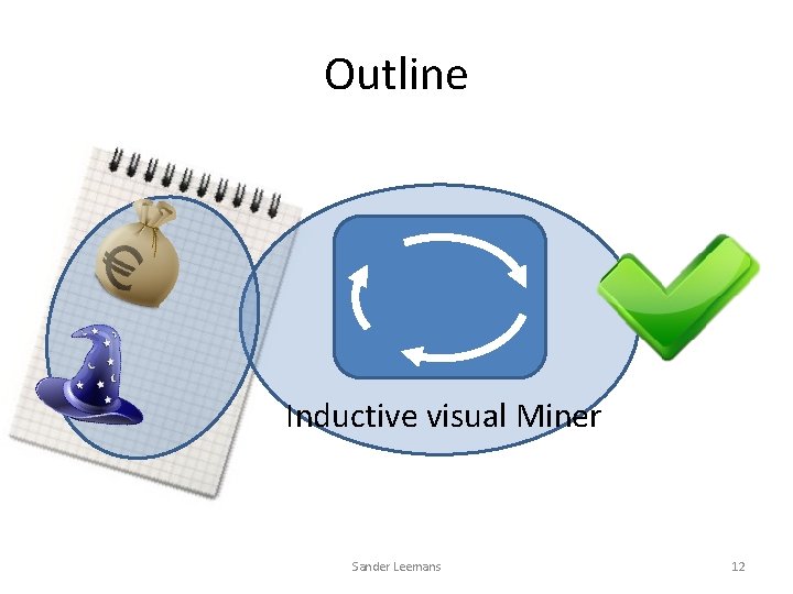 Outline Inductive visual Miner Sander Leemans 12 