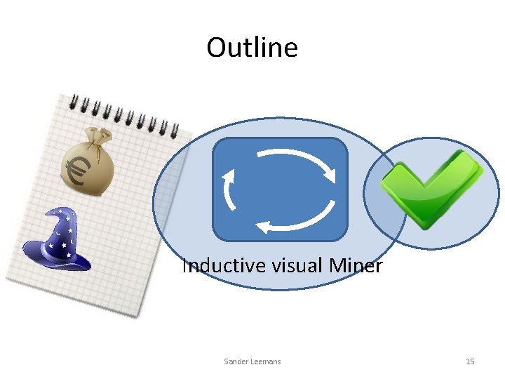 Outline Inductive visual Miner Sander Leemans 15 