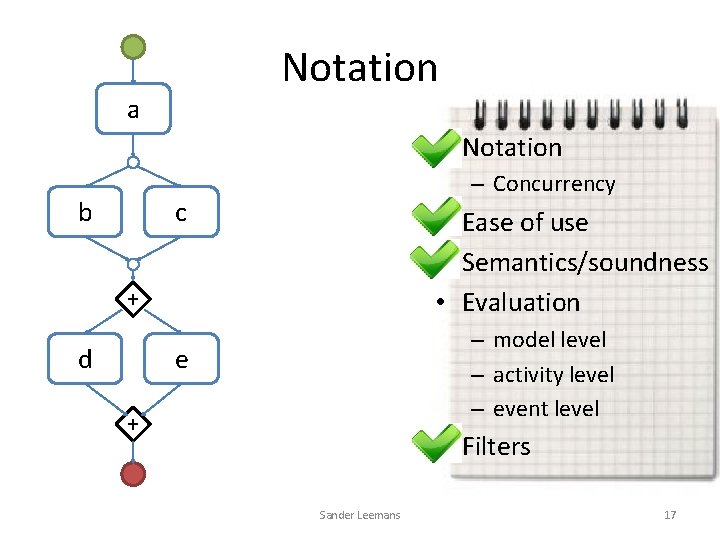 Notation a • Notation – Concurrency c b • Ease of use • Semantics/soundness