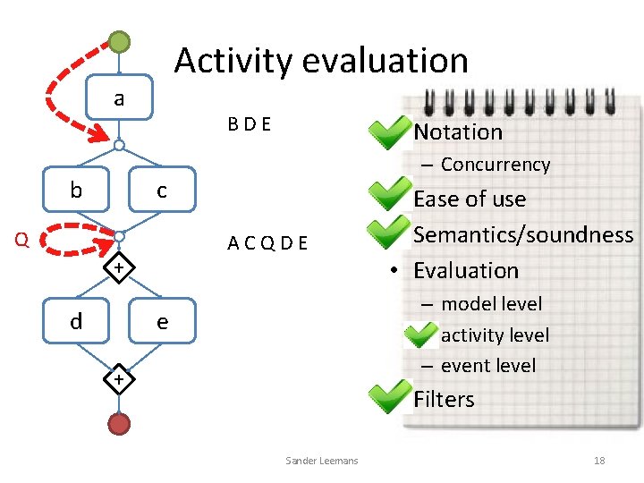 Activity evaluation a BDE • Notation – Concurrency c b Q ACQDE + d