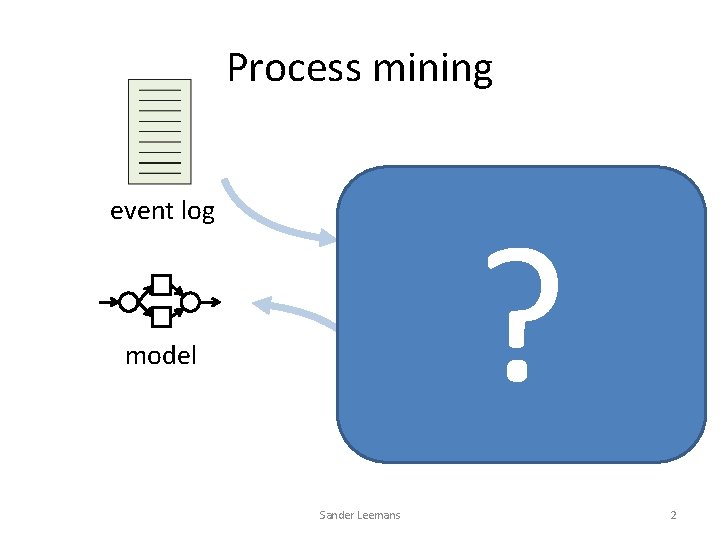 Process mining ? event log model Sander Leemans 2 