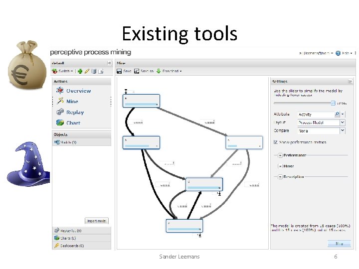 Existing tools commercial Perceptive Reflect Fluxicon Disco Celonis Discovery academic ILP / α /