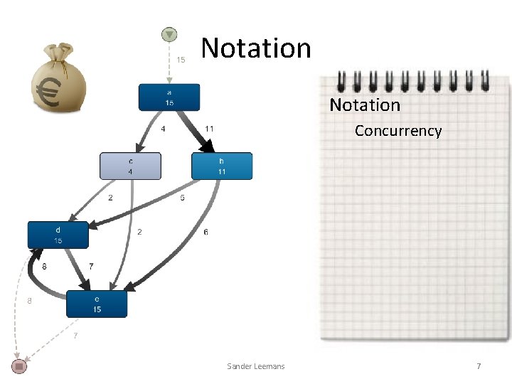 Notation Concurrency Sander Leemans 7 