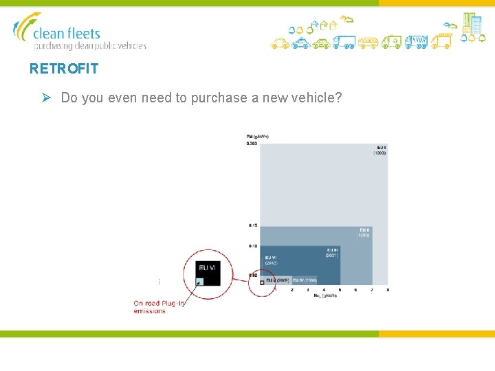 RETROFIT Ø Do you even need to purchase a new vehicle? 