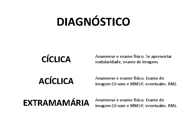 DIAGNÓSTICO CÍCLICA Anamnese e exame físico. Se apresentar nodularidade, exame de imagem. ACÍCLICA Anamnese