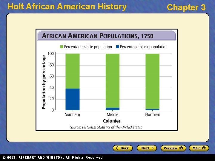 Holt African American History Chapter 3 