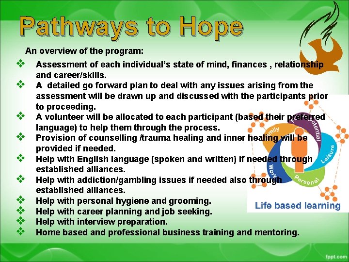 Pathways to Hope An overview of the program: v v v v v Assessment