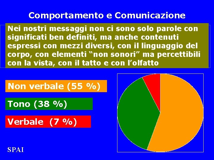 Comportamento e Comunicazione Nei nostri messaggi non ci sono solo parole con significati ben