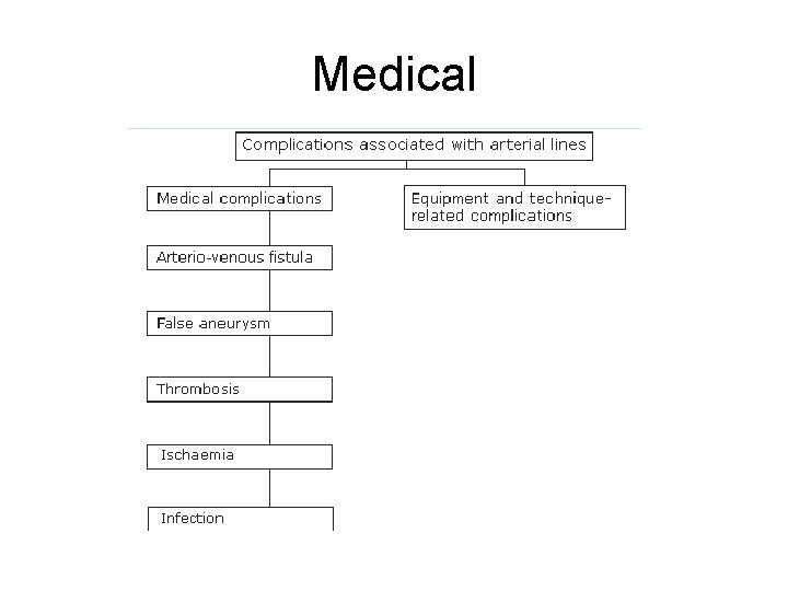 Medical 