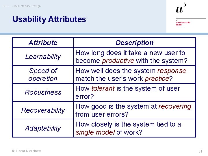 ESE — User Interface Design Usability Attributes Attribute Learnability Speed of operation Robustness Recoverability