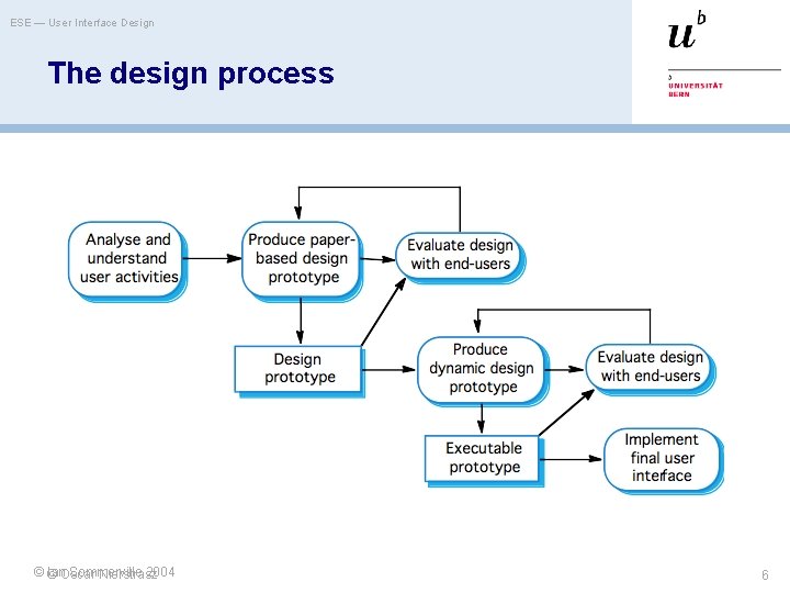 ESE — User Interface Design The design process ©© Ian. Oscar Sommerville 2004 Nierstrasz