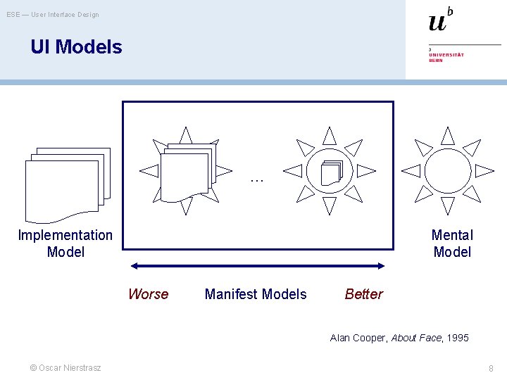 ESE — User Interface Design UI Models … Implementation Model Mental Model Worse Manifest