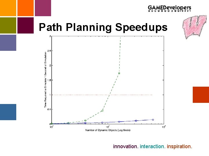 Path Planning Speedups innovation. interaction. inspiration. 