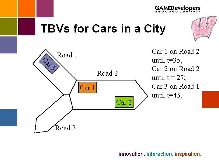 TBVs for Cars in a City Ca r 3 Road 1 Road 2 Car