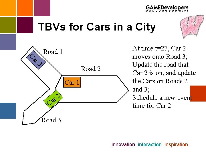 TBVs for Cars in a City Ca Road 1 r 3 Road 2 Car