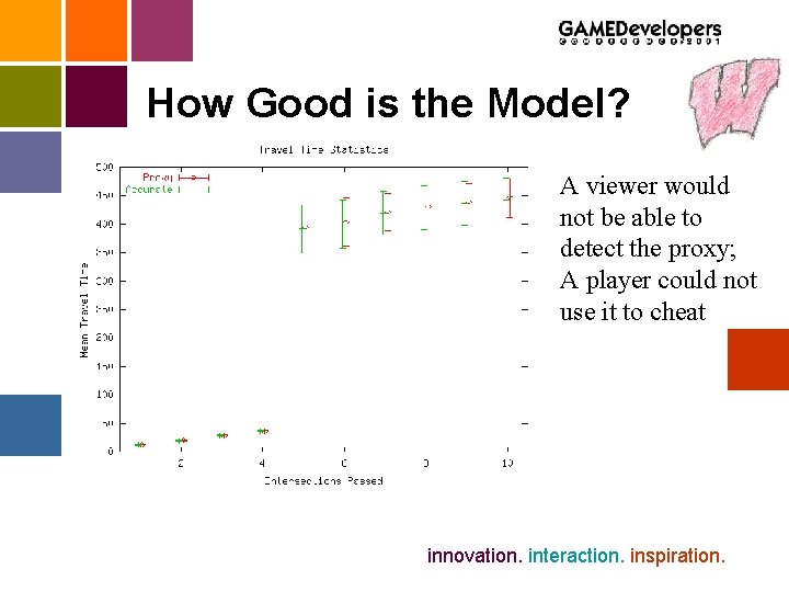 How Good is the Model? A viewer would not be able to detect the