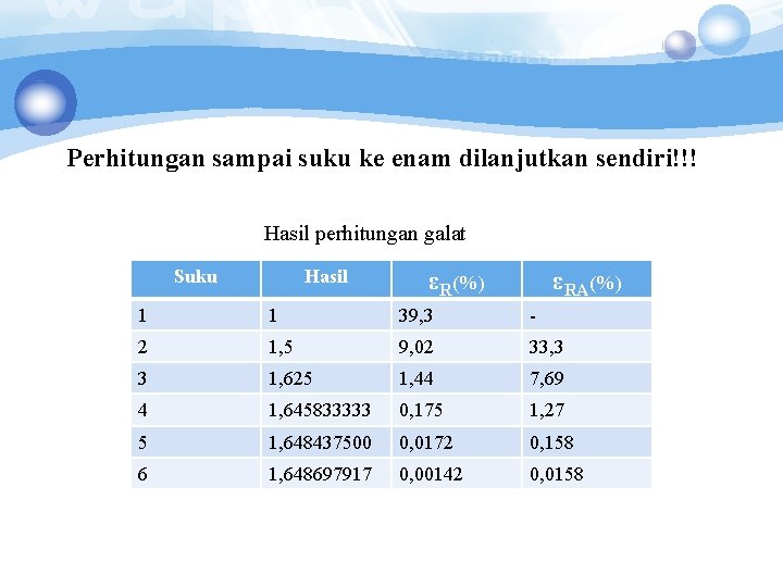 Perhitungan sampai suku ke enam dilanjutkan sendiri!!! Hasil perhitungan galat Suku Hasil εR(%) εRA(%) Perhitungan sampai suku ke enam dilanjutkan sendiri!!! Hasil perhitungan galat Suku Hasil εR(%) εRA(%)