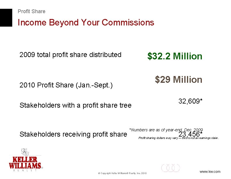 Profit Share Income Beyond Your Commissions 2009 total profit share distributed $32. 2 Million