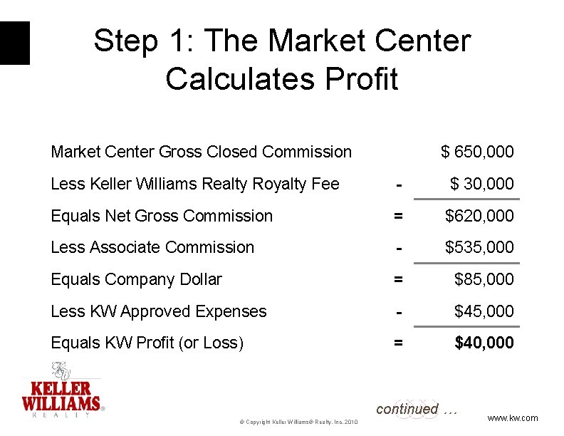 Step 1: The Market Center Calculates Profit Market Center Gross Closed Commission $ 650,