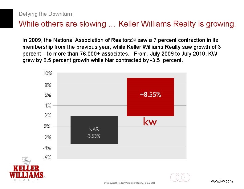 Defying the Downturn While others are slowing … Keller Williams Realty is growing. In