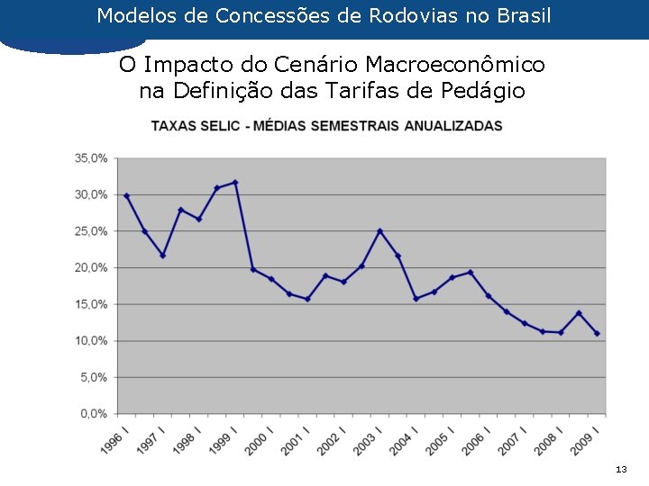 Modelos de Concessões de Rodovias no Brasil O Impacto do Cenário Macroeconômico na Definição