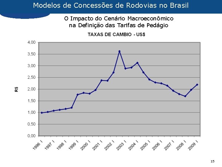 Modelos de Concessões de Rodovias no Brasil O Impacto do Cenário Macroeconômico na Definição