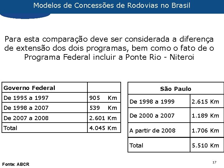 Modelos de Concessões de Rodovias no Brasil Para esta comparação deve ser considerada a