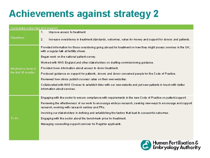 Achievements against strategy 2 Consistent outcomes and support 1. Improve access to treatment Objectives: