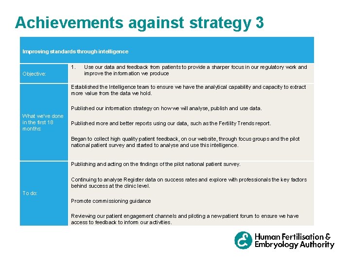 Achievements against strategy 3 Improving standards through intelligence 1. Objective: Use our data and