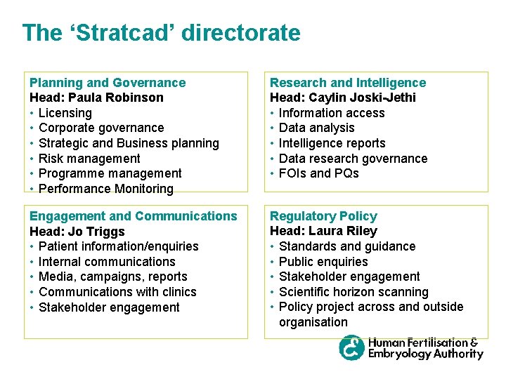 The ‘Stratcad’ directorate Planning and Governance Head: Paula Robinson • Licensing • Corporate governance