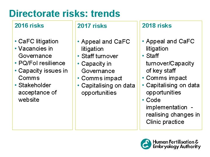 Directorate risks: trends 2016 risks 2017 risks 2018 risks • Ca. FC litigation •