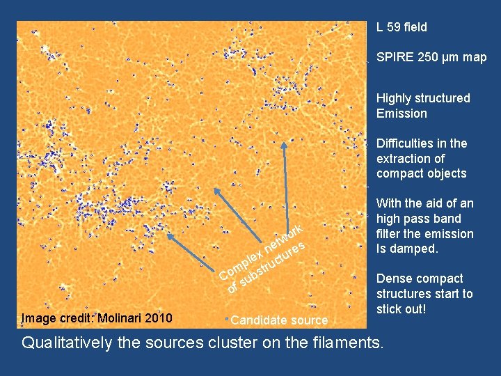 L 59 field SPIRE 250 μm map Highly structured Emission Difficulties in the extraction